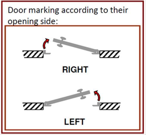 Door marking according to opening side